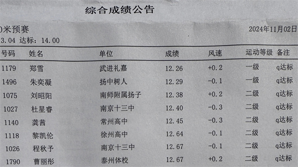 2、朱奕凝获得100米第二名，达国家一级.jpg