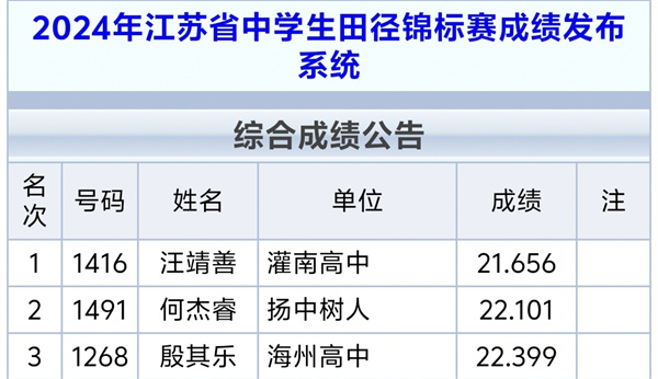 6、何杰?；竦?00米第二名.jpg