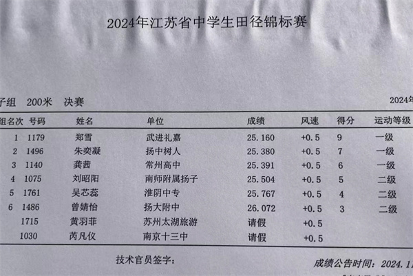 3、朱奕凝获得200米第二名，达国家一级.jpg
