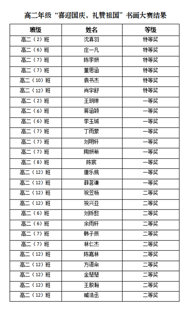获奖名单.png 获奖名单.png