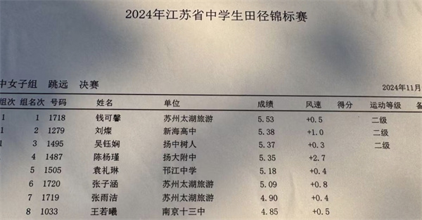 4、吴钰娴获得跳远第三名，达国家二级.jpg
