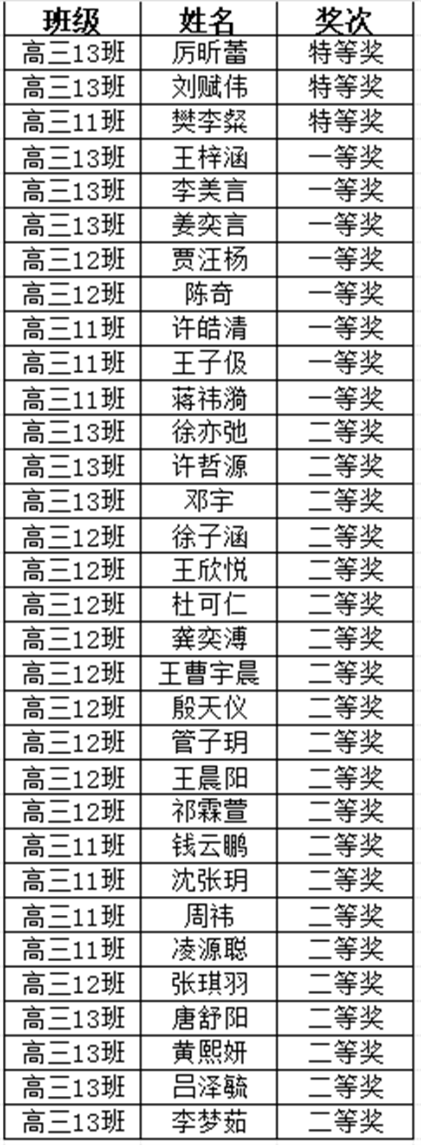 获奖名单.png 获奖名单.png