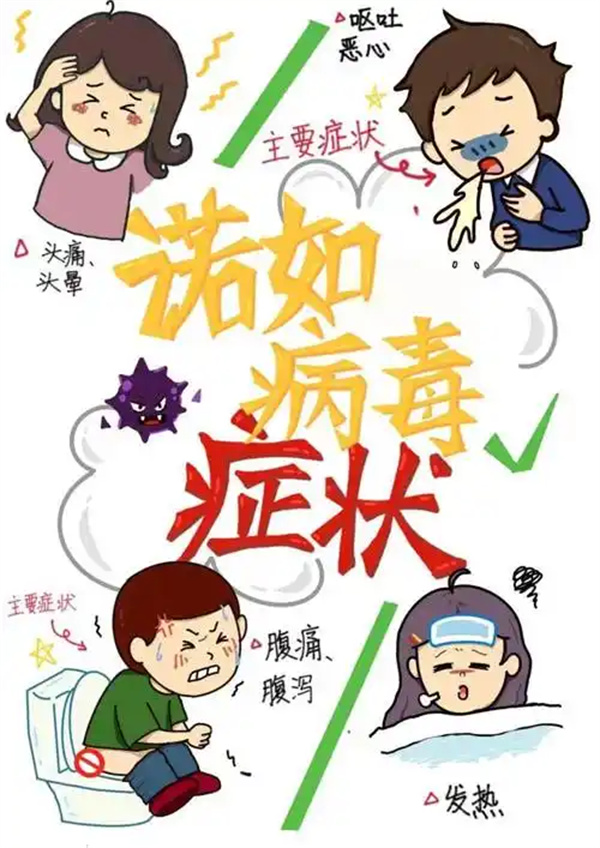 诺如病毒症状.jpg 诺如病毒症状.jpg